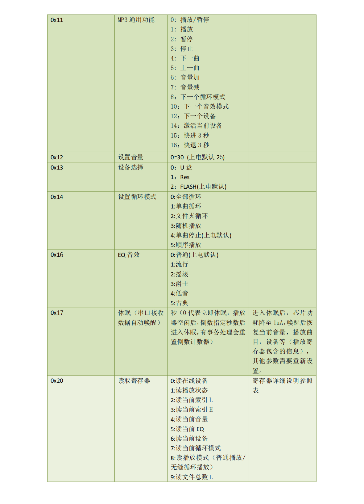 详情11模式操作5(3）png.png