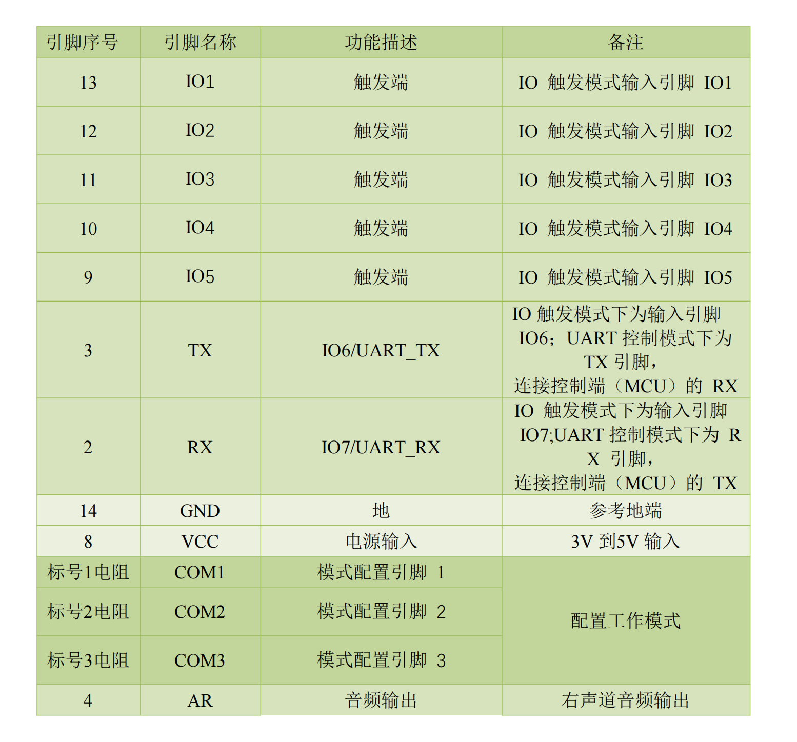 详情4引脚说明png.png